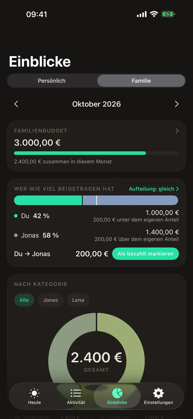 Wer wie viel beigetragen hat: der Anteil jeder Person am Monat, gemessen an der vereinbarten Aufteilung