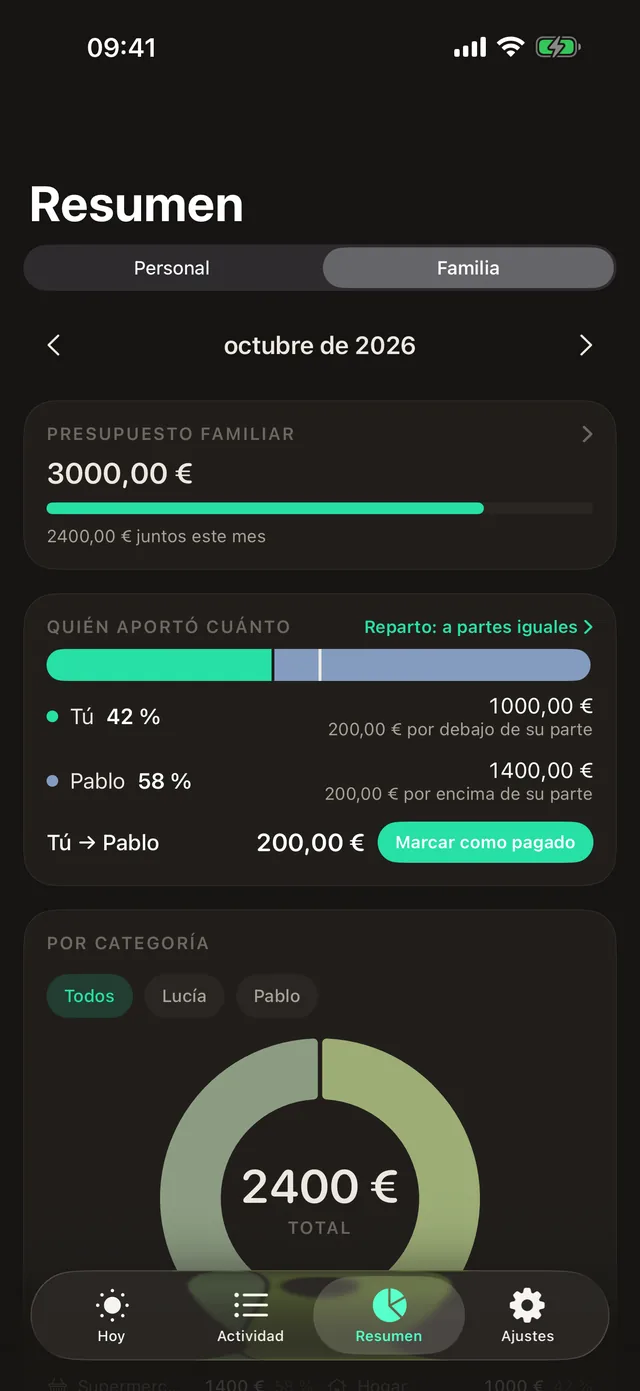 Quién aportó cuánto: la parte de cada uno en el mes frente al reparto acordado