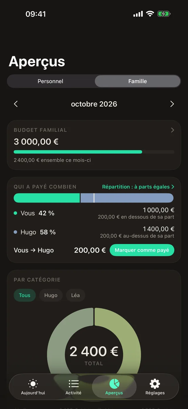 Qui a payé combien : la part de chacun sur le mois par rapport à la répartition convenue