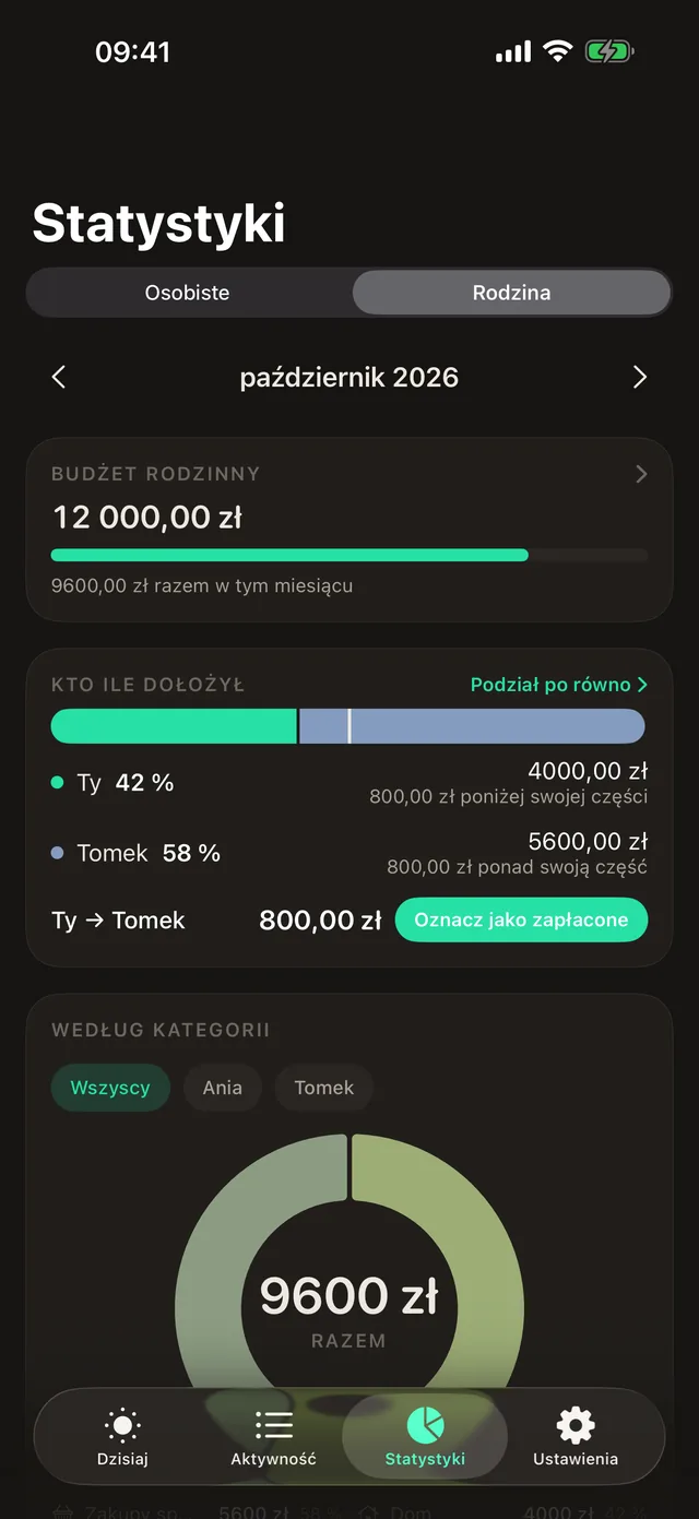 Kto ile dołożył: część każdego w tym miesiącu względem ustalonego podziału