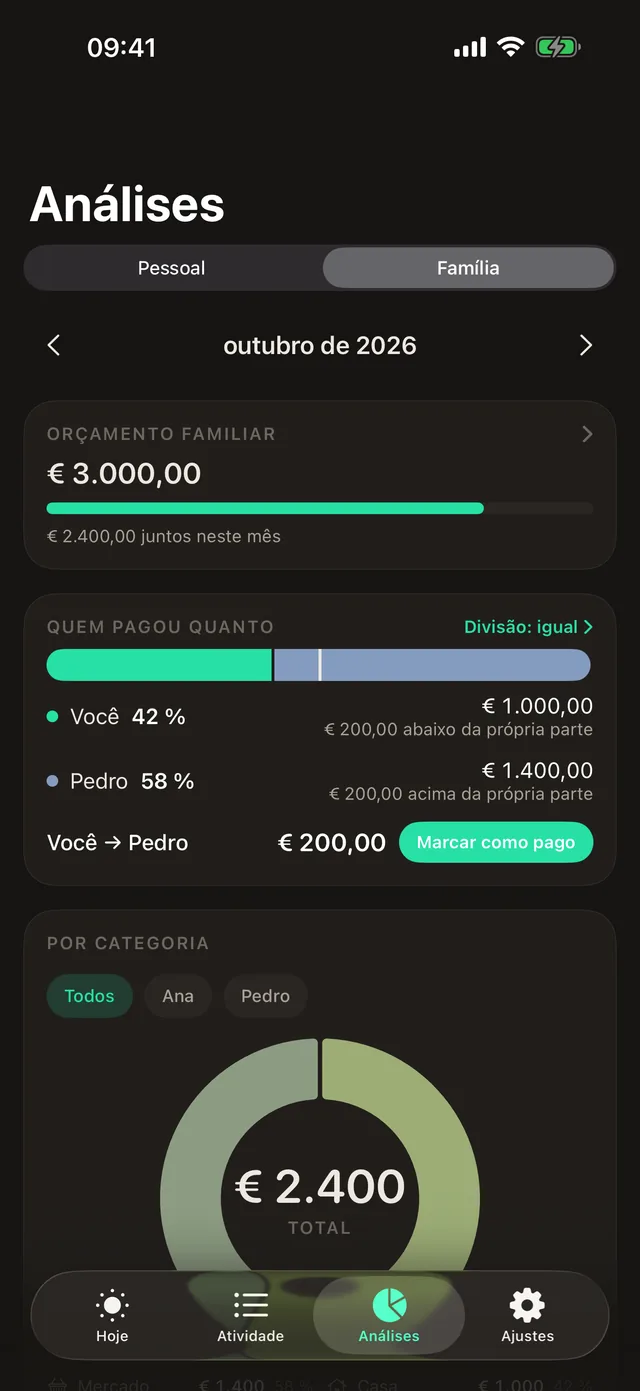 Quem pagou quanto: a parte de cada um no mês em relação à divisão combinada