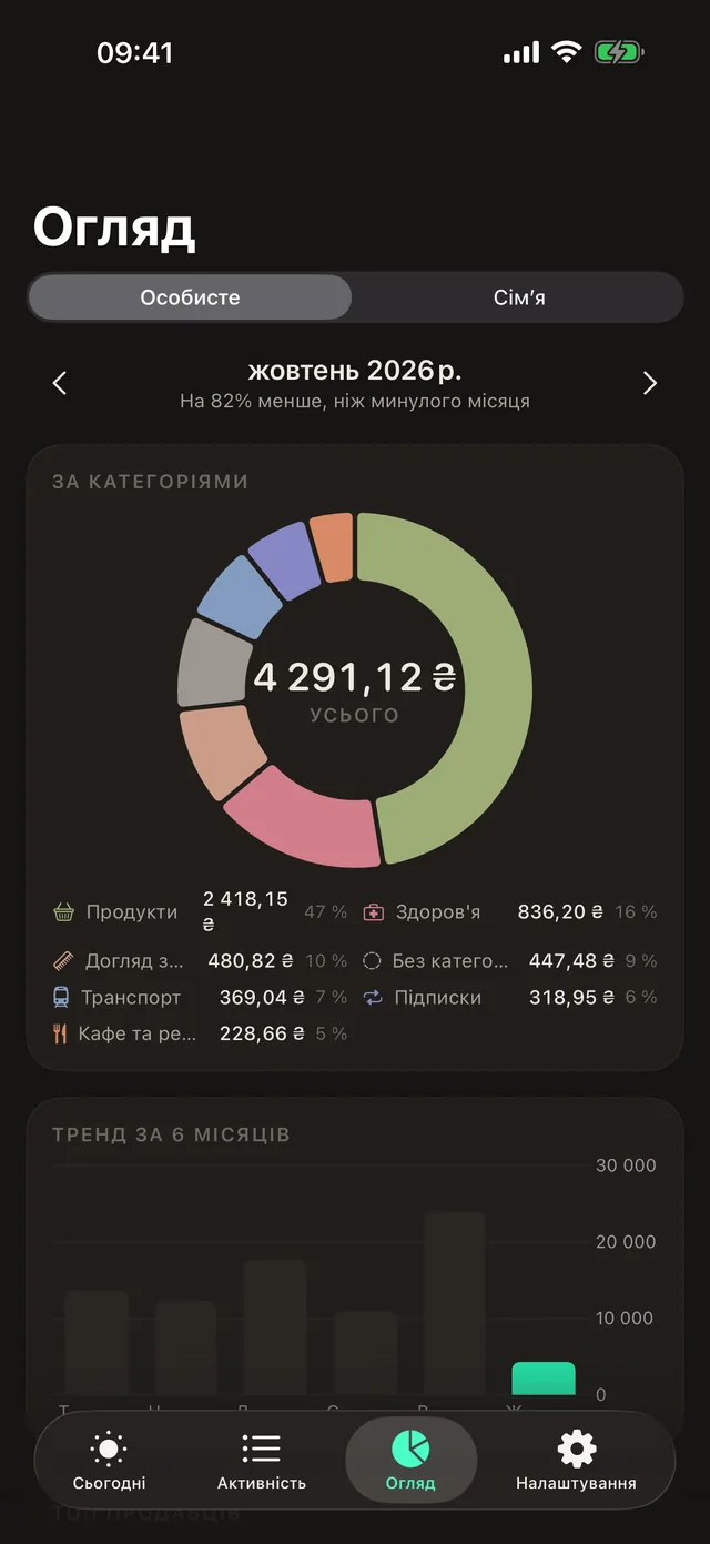 Куди пішли гроші
