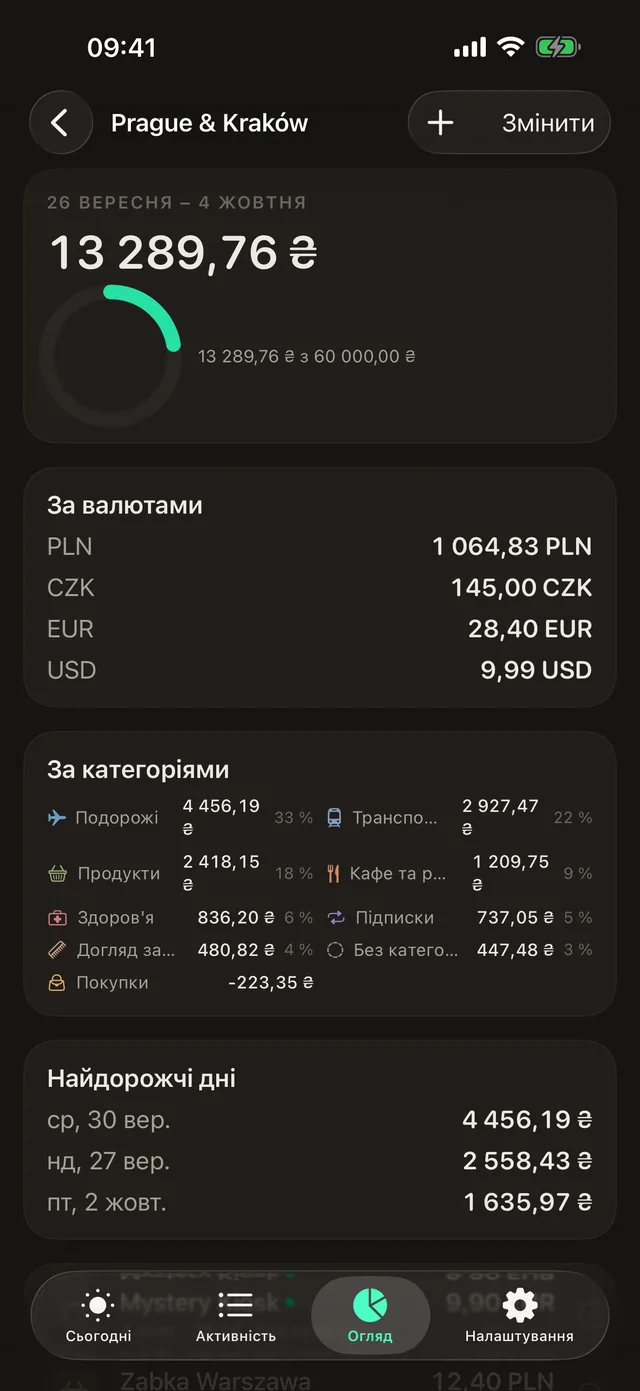 Подорожі окремо